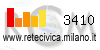 Statistiche BBB