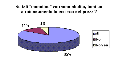 Grafico Risposta 8