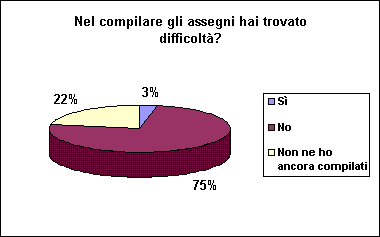 Grafico Risposta 9