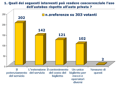 Grafico risposta1