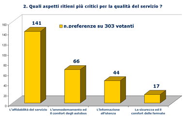 Grafico risposta2