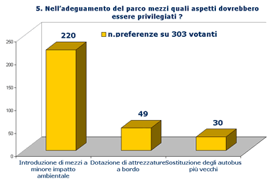 Grafico Risposta5