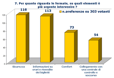 Grafico Risposta7